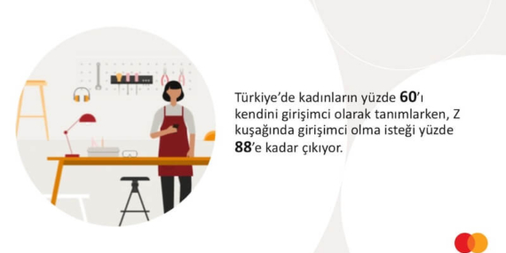 Z Kuşağı Kadınların %88’i Girişimci Olmak İstiyor